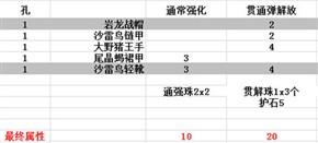 怪物猎人OL弩炮怎么用（新手快速玩转弩炮）--第2张