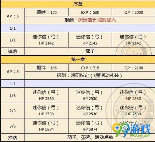 fgo本能寺复刻活动怎么玩（ 本能寺复刻流程通关指南）--第1张