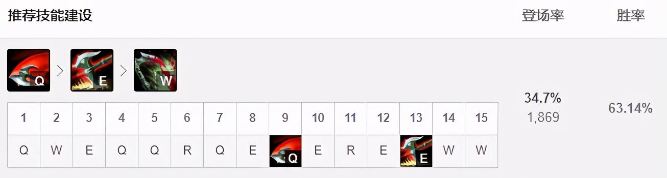 lol12.4版鳄鱼技能加点推荐（新版三大猛男上单玩法攻略）--第14张