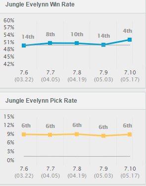 lol7.1版ad寡妇怎么出装（英雄联盟寡妇出装思路分享）--第2张