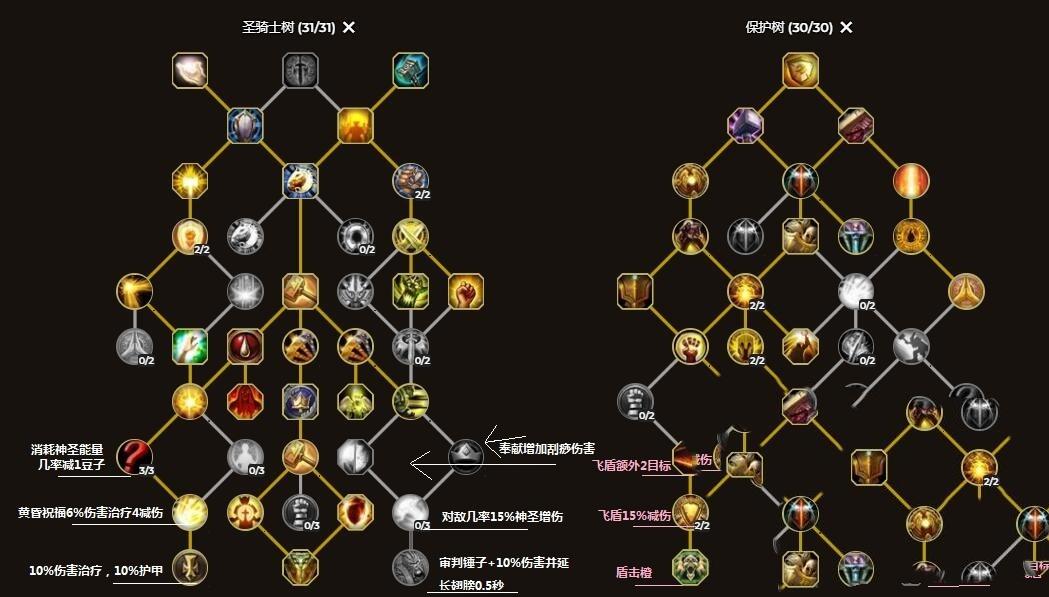 《魔兽世界》10.0版圣骑士天赋怎么加点（圣骑士最新天赋加点教程）--第2张