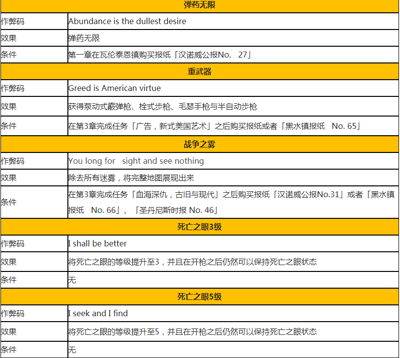 荒野大镖客作弊码大全（荒2作弊码效果与解锁条件全汇总）--第2张