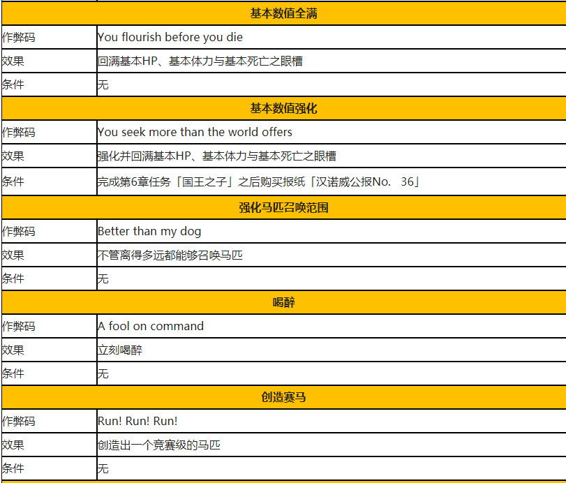 荒野大镖客作弊码大全（荒2作弊码效果与解锁条件全汇总）--第3张