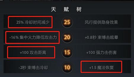 DOTA2风行者怎么出装（风行者出装技巧分享）--第6张