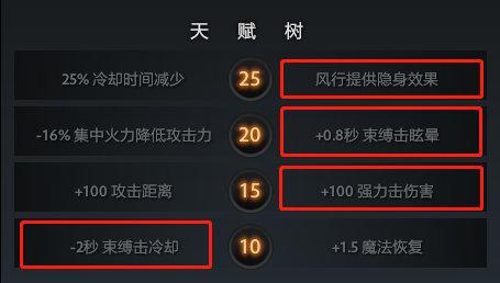 DOTA2风行者怎么出装（风行者出装技巧分享）--第7张