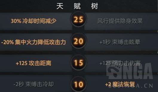 DOTA2中单风行者怎么玩（风行者技能玩法攻略）--第2张