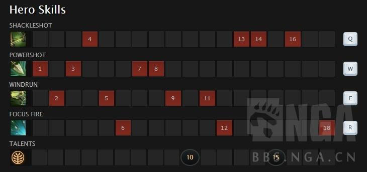 DOTA2中单风行者怎么玩（风行者技能玩法攻略）--第1张