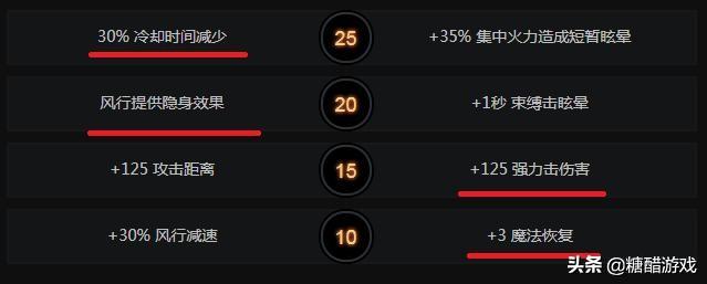 DOTA2风行者新手怎么玩（风行者快速入门攻略）--第5张