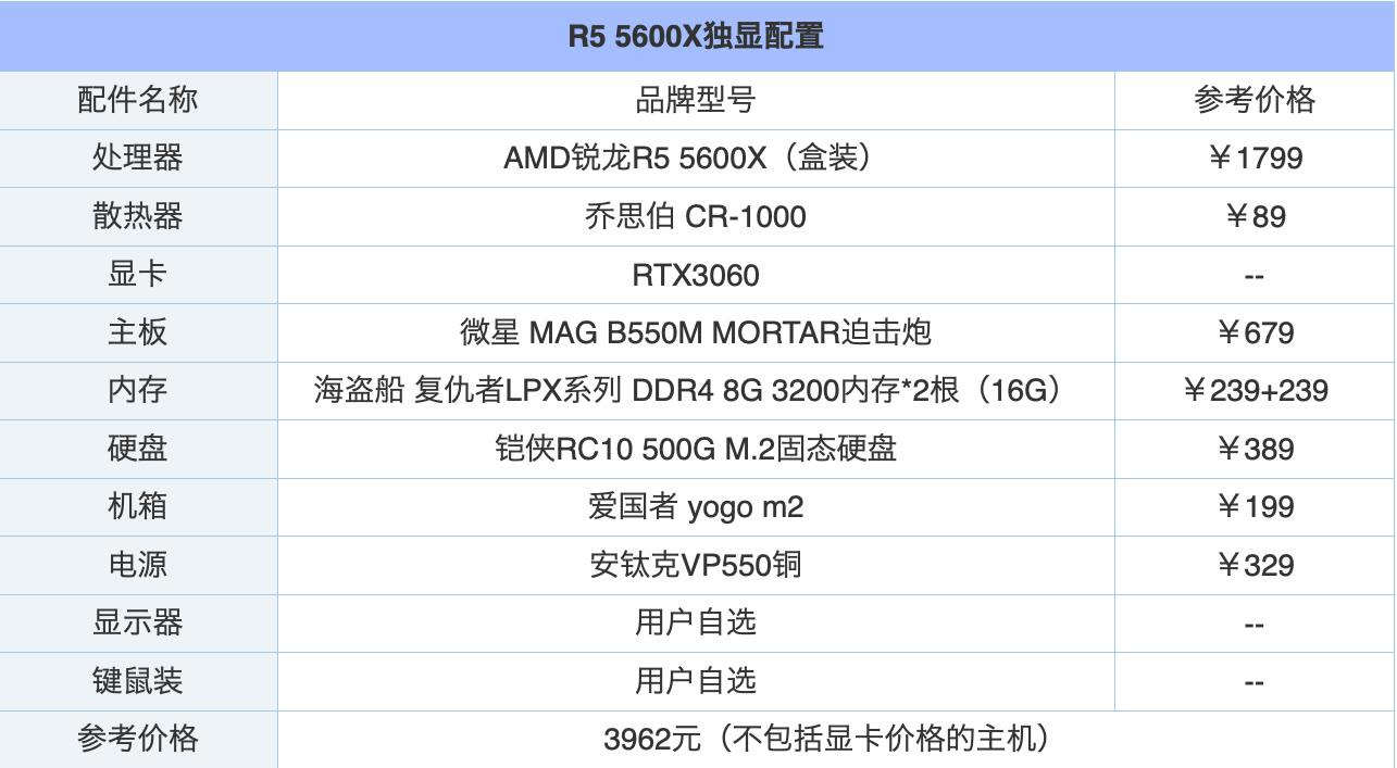 永劫无间电脑配置要求如何（游戏配置要求全汇总）--第6张