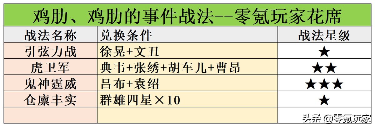 三国志战略版指挥战法(战略版核心打法最详细的打法技巧)--第9张