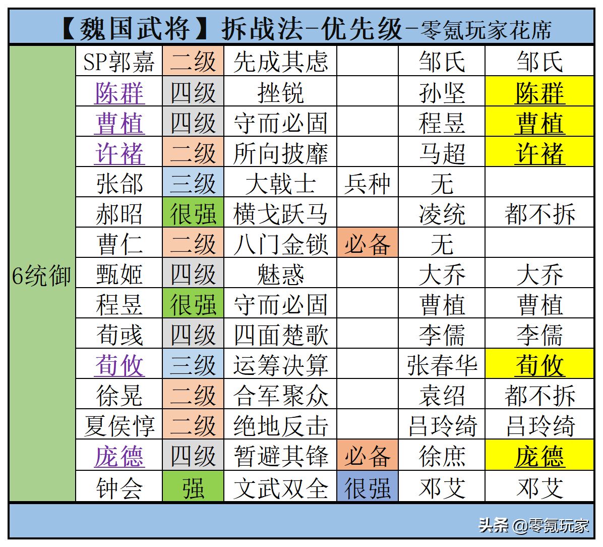 三国志战略版徐晃值得培养吗(战略版各个武将的实例分析分享)--第3张