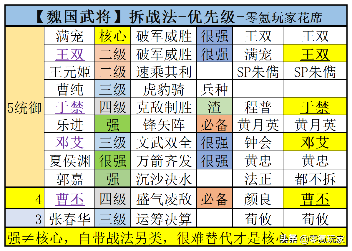 三国志战略版徐晃值得培养吗(战略版各个武将的实例分析分享)--第6张