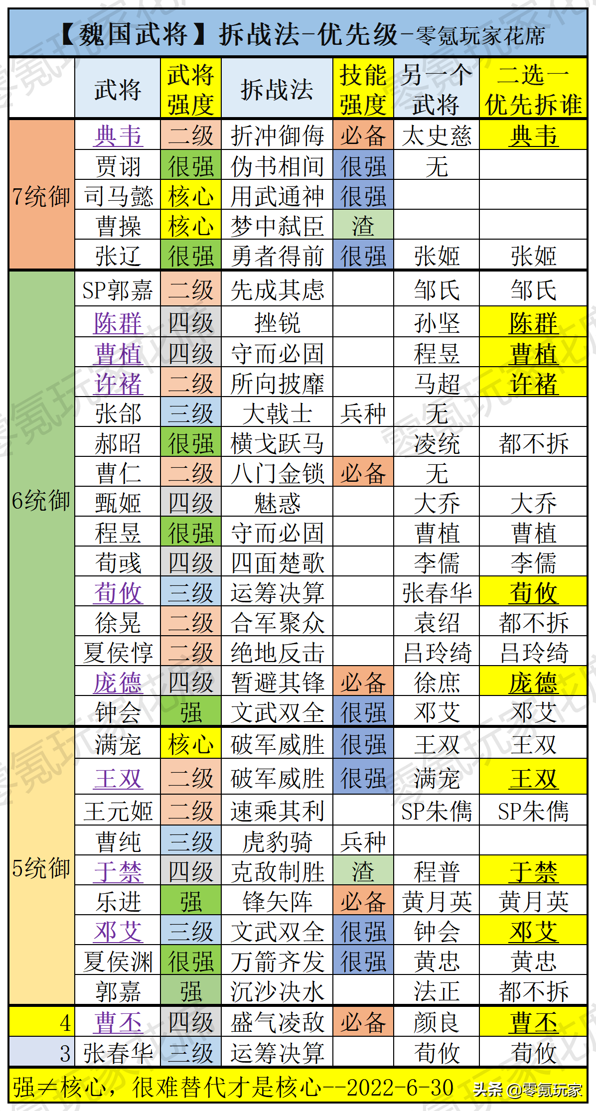 三国志战略版徐晃值得培养吗(战略版各个武将的实例分析分享)--第8张