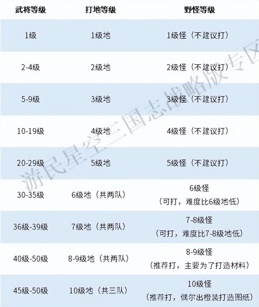 三国志战略版武将升级攻略(快速提升武将等级的技巧分享)--第1张