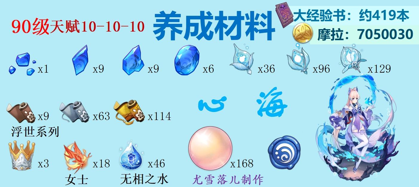 原神甘雨突破材料有哪些（甘雨突破材料图文攻略）--第5张