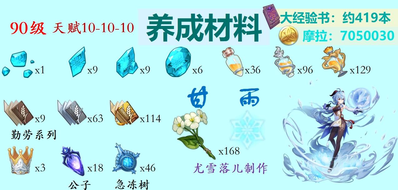 原神甘雨突破材料有哪些（甘雨突破材料图文攻略）--第7张