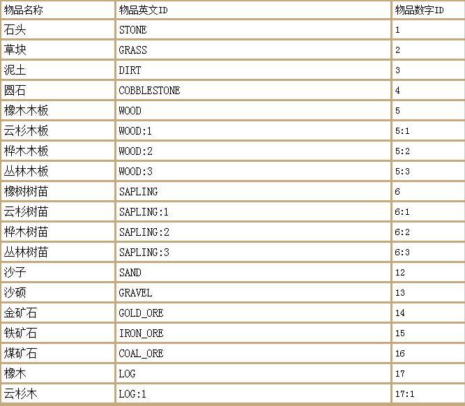 我的世界指令汇总（附物品名称表）--第1张