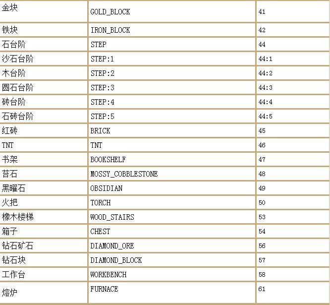 我的世界指令汇总（附物品名称表）--第2张