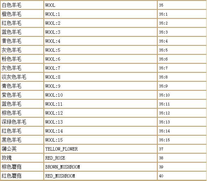 我的世界指令汇总（附物品名称表）--第3张