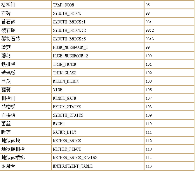 我的世界指令汇总（附物品名称表）--第4张