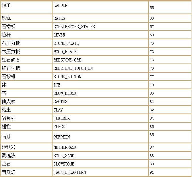 我的世界指令汇总（附物品名称表）--第5张