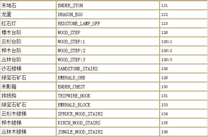 我的世界指令汇总（附物品名称表）--第6张