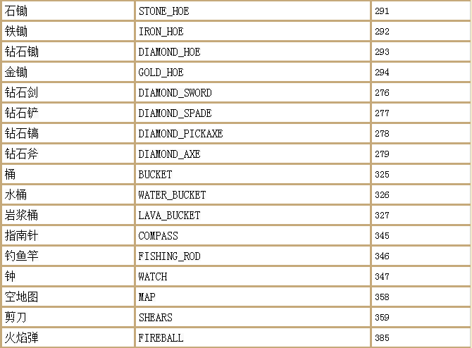 我的世界指令汇总（附物品名称表）--第7张