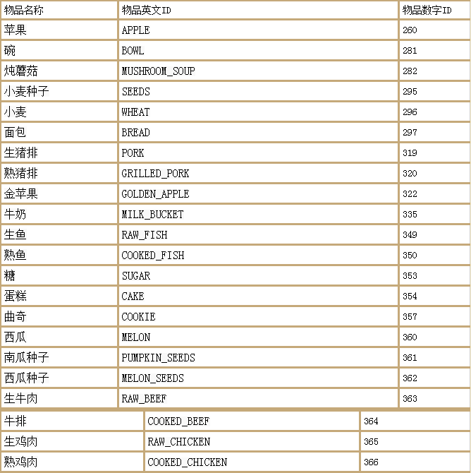 我的世界指令汇总（附物品名称表）--第8张