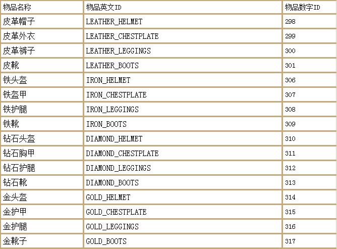 我的世界指令汇总（附物品名称表）--第9张