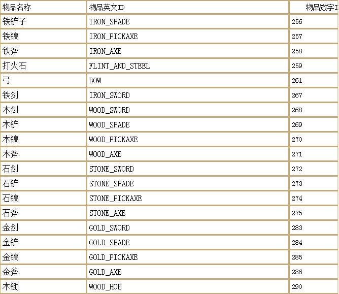 我的世界指令汇总（附物品名称表）--第11张