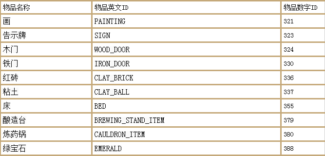 我的世界指令汇总（附物品名称表）--第13张