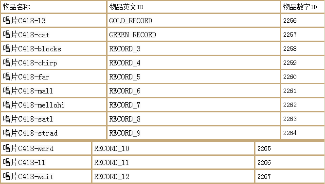 我的世界指令汇总（附物品名称表）--第14张