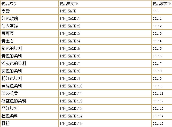 我的世界指令汇总（附物品名称表）--第15张