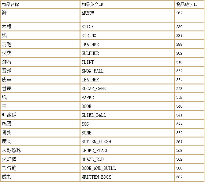 我的世界指令汇总（附物品名称表）--第16张