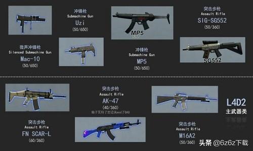 求生之路2游戏武器怎么选（新手装备选择攻略）--第1张