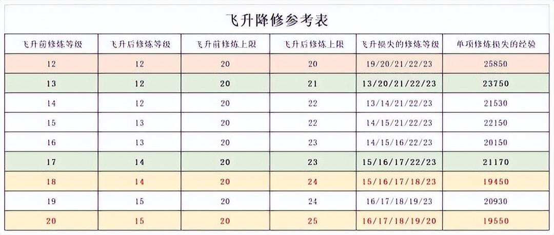 梦幻西游神威如何升天科（神威飞升方法教程）--第3张