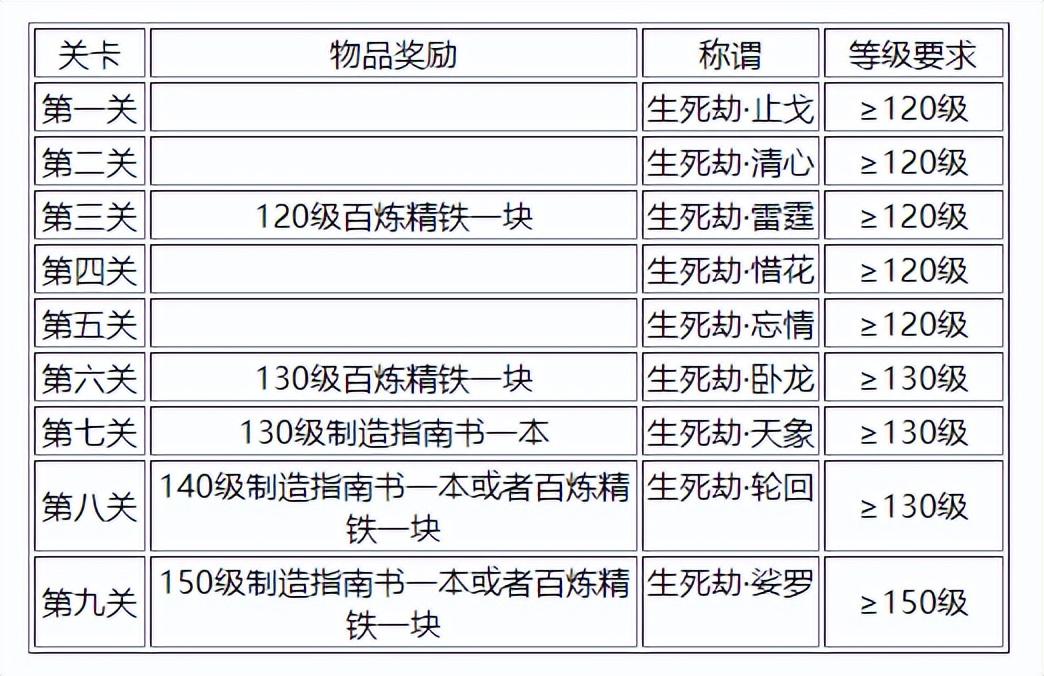 梦幻西游神威如何升天科（神威飞升方法教程）--第7张