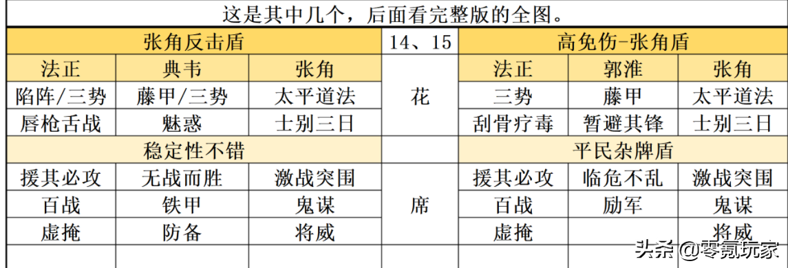 三国志战略版法正张角怎么玩(法正张角热门玩法技巧篇)--第4张