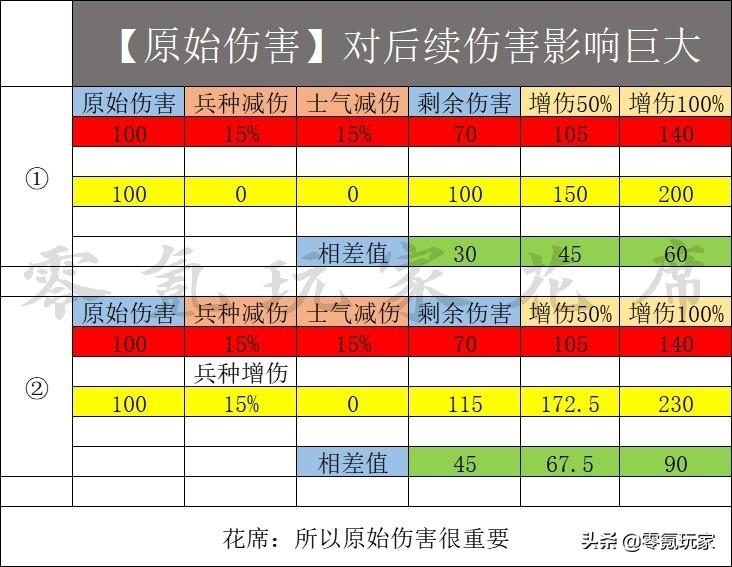 三国志战略版兵种克制加成(战略版兵种克制的全方位介绍)--第6张