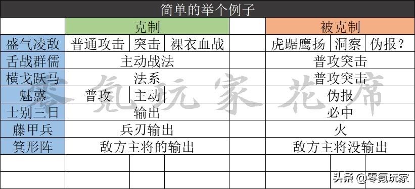 三国志战略版兵种克制加成(战略版兵种克制的全方位介绍)--第7张