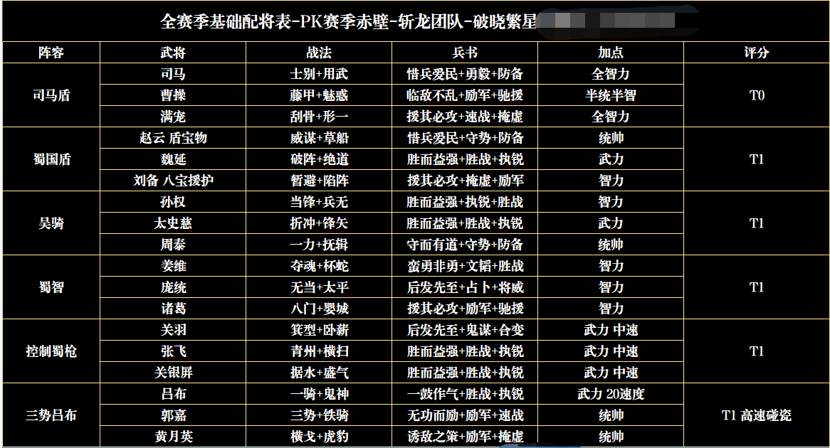 三国全明星推图阵容图片