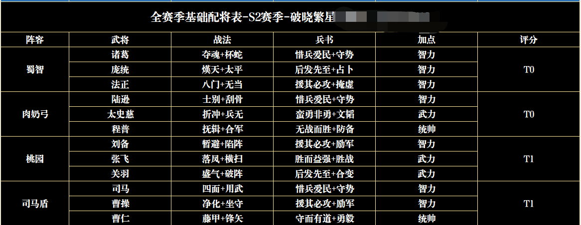 三国全明星推图阵容图片