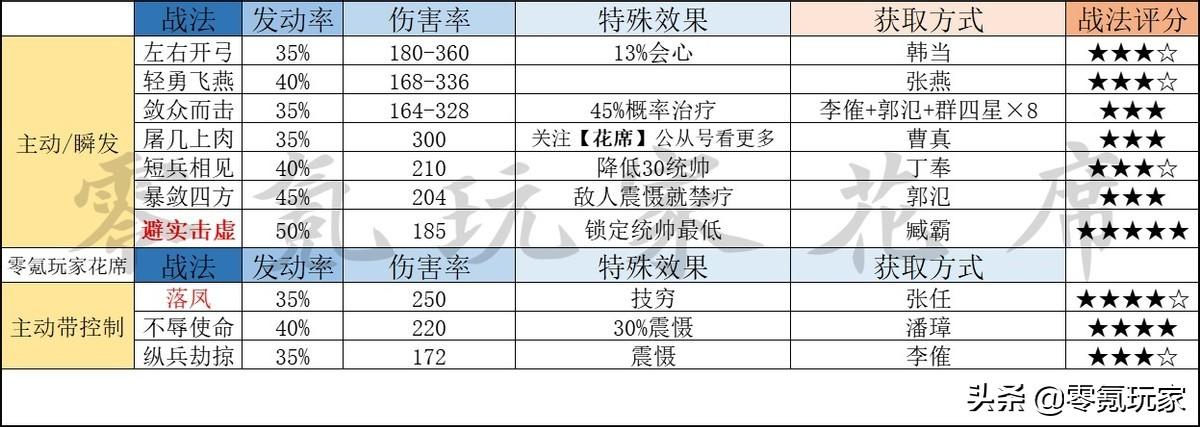 三国志战略版a战法排行(A级战法的全方位介绍盘点)--第7张