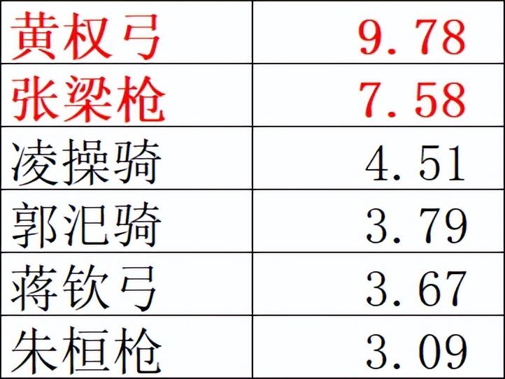 三国志战略版6级地难度表(战略版热门高等级土地难度攻略)--第2张