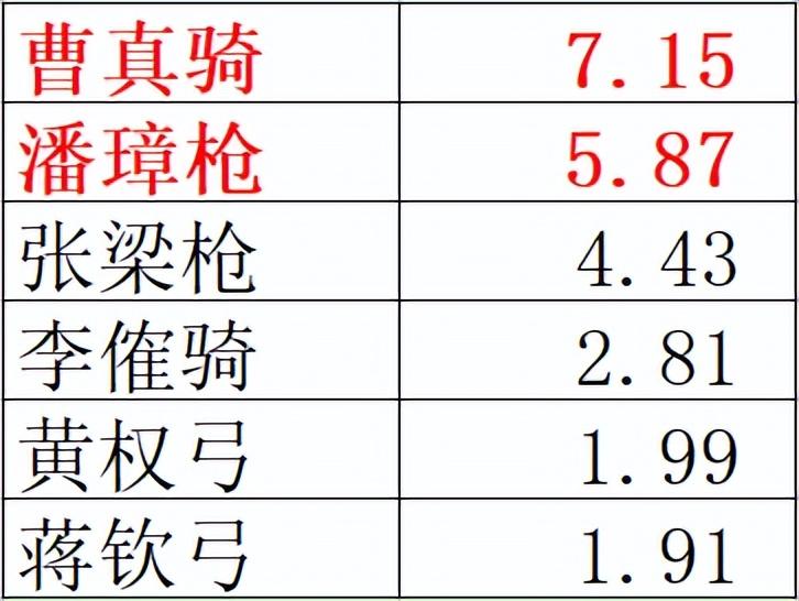 三国志战略版6级地难度表(战略版热门高等级土地难度攻略)--第3张