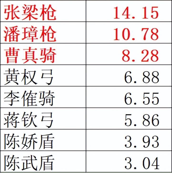 三国志战略版6级地难度表(战略版热门高等级土地难度攻略)--第4张