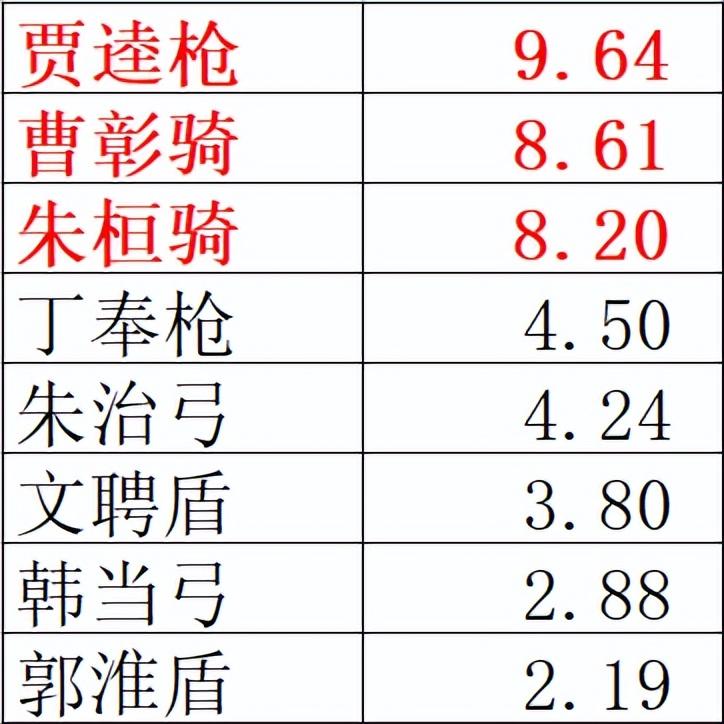 三国志战略版6级地难度表(战略版热门高等级土地难度攻略)--第5张