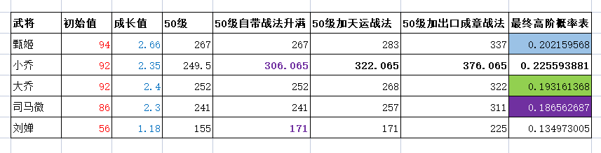 三国志寻访武将哪个最好(寻访使者的最佳推荐攻略)--第2张