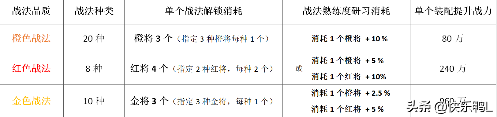 三国志名将令怎么玩(名将令战法的全方位介绍)--第2张