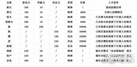 三国无双6猛将传攻略(猛将传最适合新手的玩法分享)  第3张